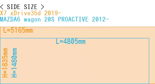 #X7 xDrive35d 2019- + MAZDA6 wagon 20S PROACTIVE 2012-